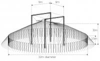 Scola Teloni Big Top diagram, Italian Circus Tent, Big Top Venue,
